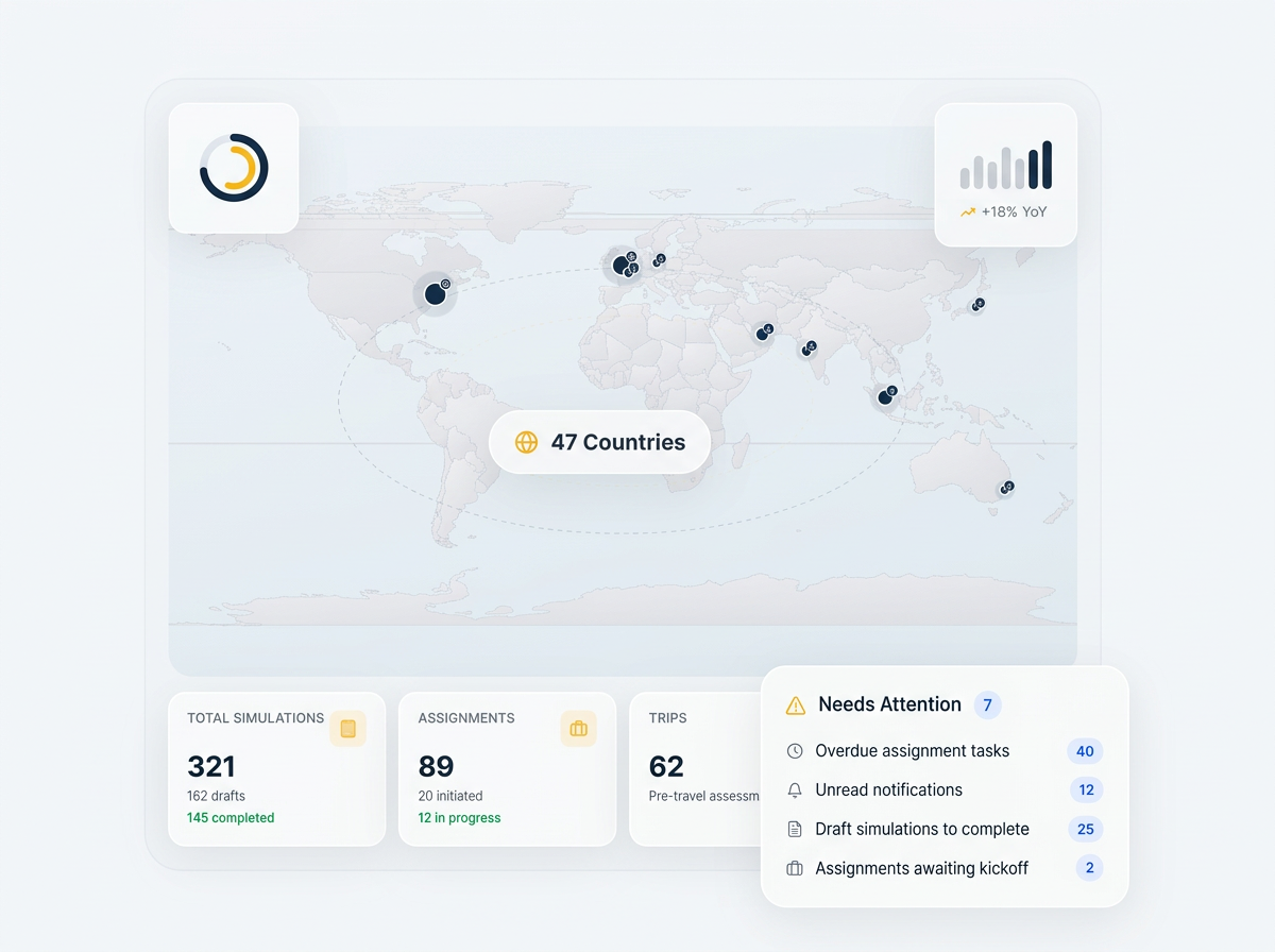 Scale when you are ready