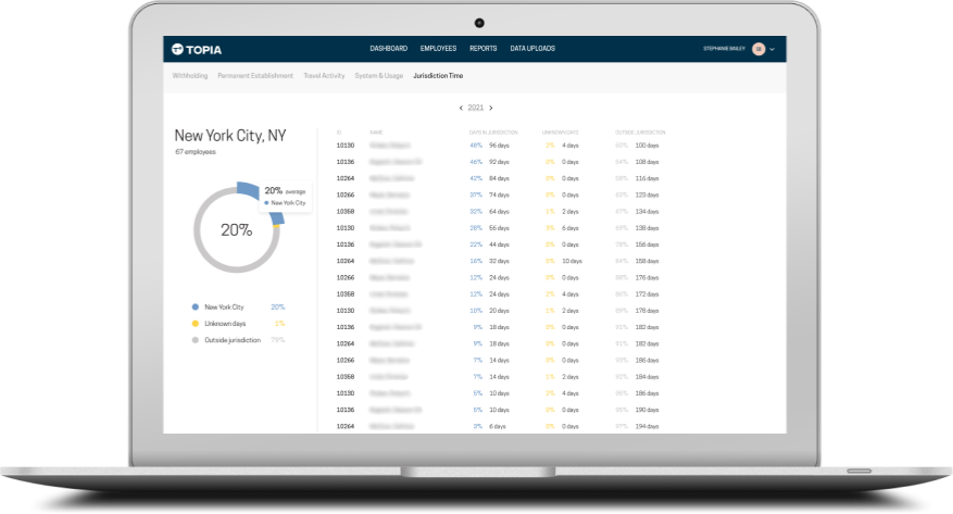 Travel and work location tracking on laptop with blurring